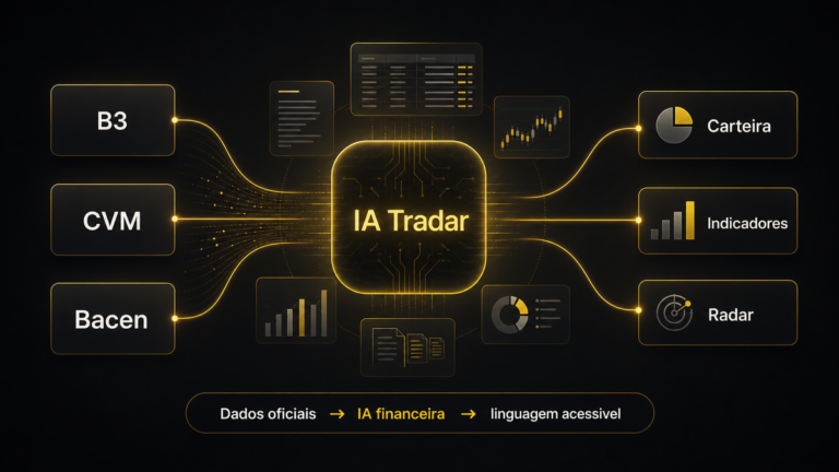 IA financeira ganha espaço frente a barreiras no Brasil IA financeira ganha espaço frente a barreiras no Brasil